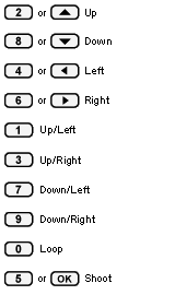 controls